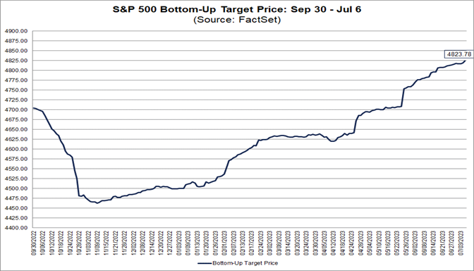 Sp 500 price hotsell